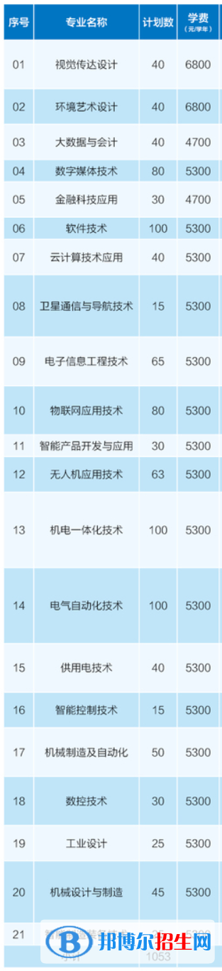南京机电职业技术学院提前招生2023年学费一览表