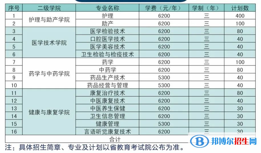 江苏护理职业学院提前招生2023年学费一览表