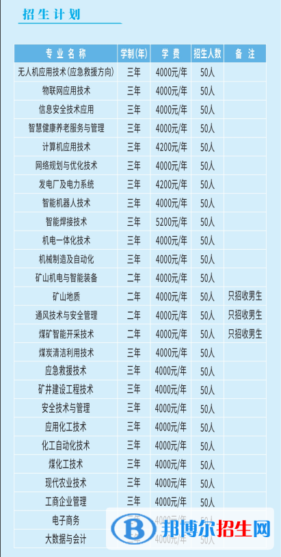 潞安职业技术学院单招2023年学费一览表