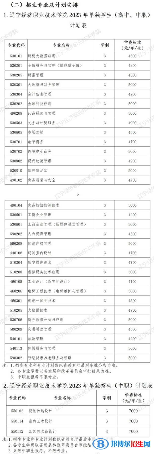 辽宁经济职业技术学院单招2023年学费一览表