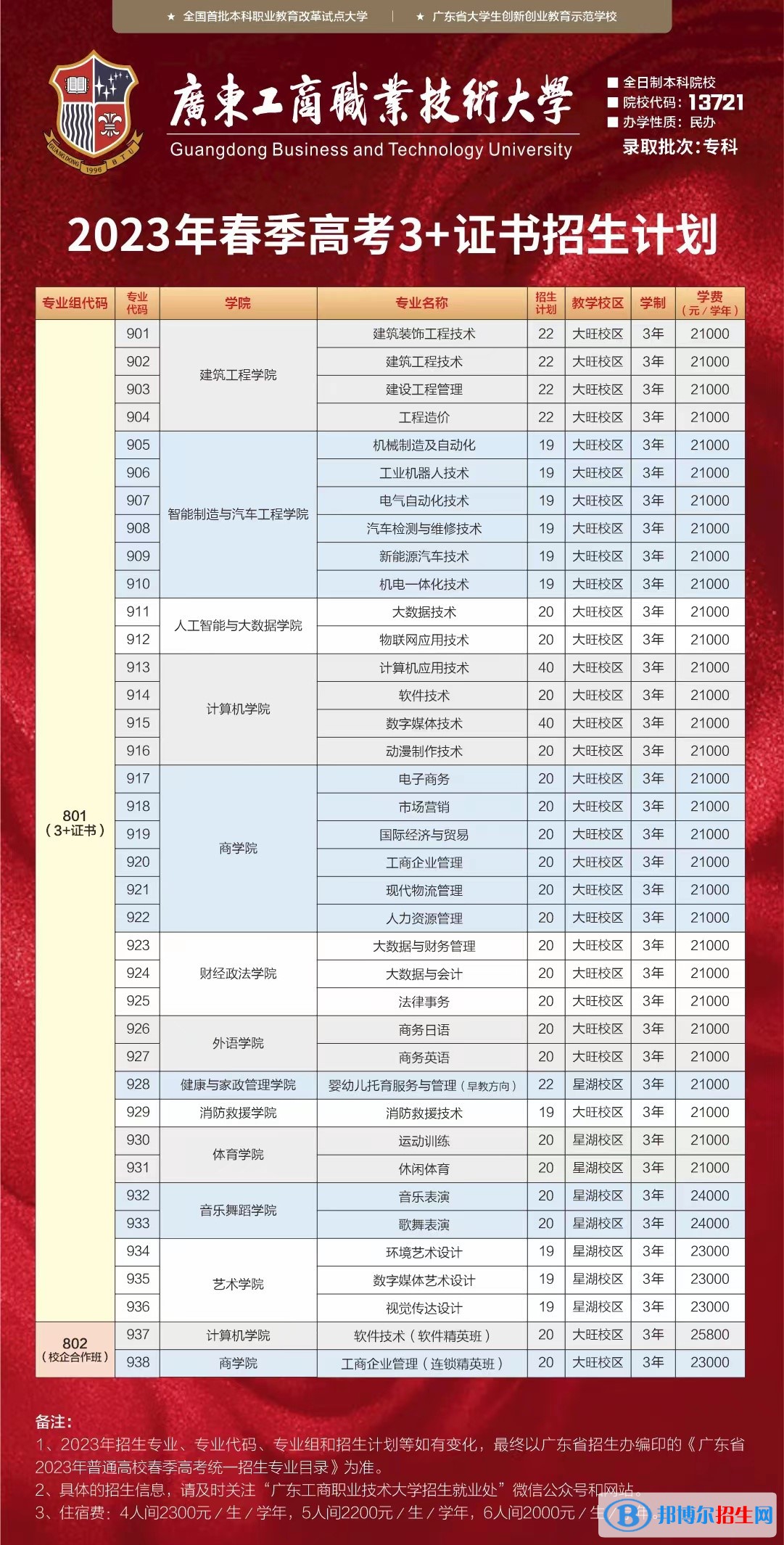 广东工商职业技术大学春季高考招生2023年学费一览表