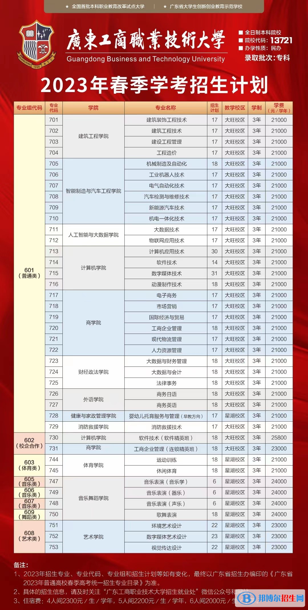 广东工商职业技术大学春季高考招生2023年学费一览表