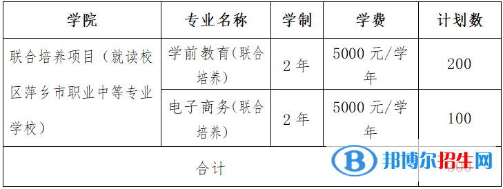 江西旅游商贸职业学院单招2023年学费一览表