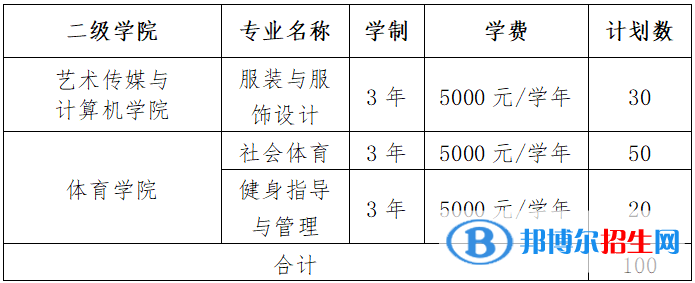 江西旅游商贸职业学院单招2023年学费一览表