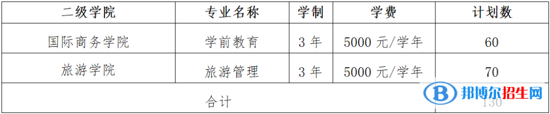 江西旅游商贸职业学院单招2023年学费一览表