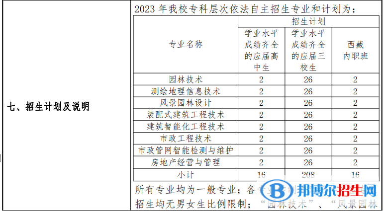 上海建设管理职业技术学院专科自主招生专业计划