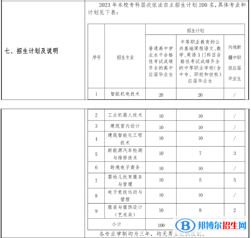 上海闵行职业技术学院专科自主招生专业计划