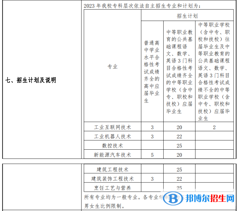 上海科创职业技术学院专科自主招生专业