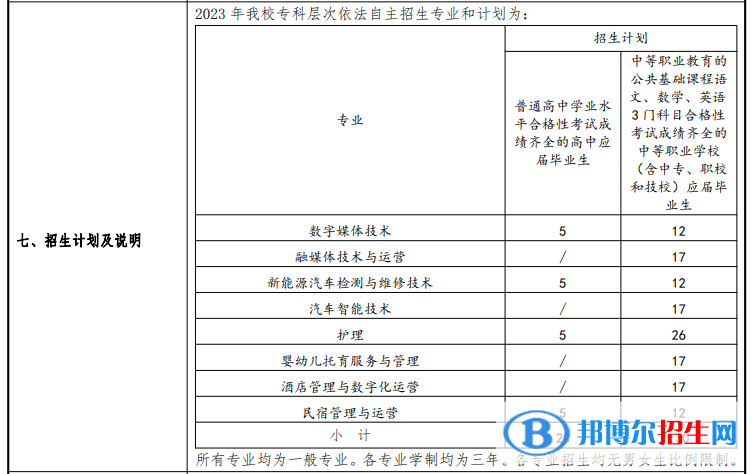 上海南湖职业技术学院专科自主招生2023年学费汇总