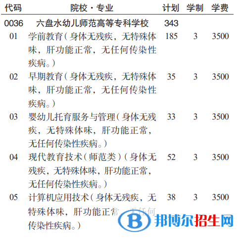 六盘水幼儿师范高等专科学校分类考试招生2023年学费一览表