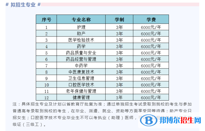 黑龙江护理高等专科学校单招2023年学费一览表