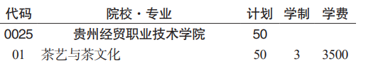 贵州经贸职业技术学院分类考试招生2023年学费一览表