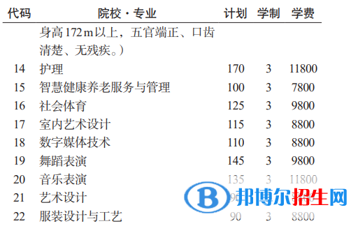 贵州工贸职业学院分类考试招生2023年学费一览表