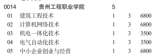 贵州工程职业学院分类考试招生2023年学费一览表