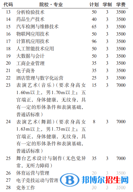 贵州工业职业技术学院分类考试招生2023年学费一览表