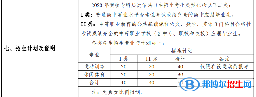 上海体育学院专科自主招生2023年学费汇总