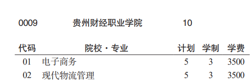 贵州财经职业学院分类考试招生2023年学费一览表