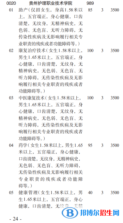 贵州护理职业技术学院分类考试招生2023年学费一览表