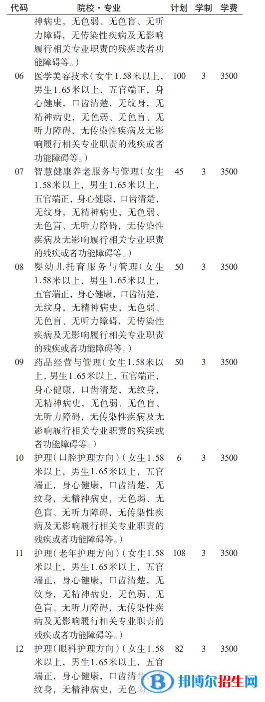 贵州护理职业技术学院分类考试招生2023年学费一览表