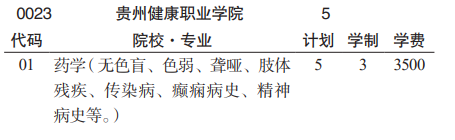 贵州健康职业学院分类考试招生2023年学费一览表