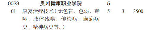 贵州健康职业学院分类考试招生2023年学费一览表