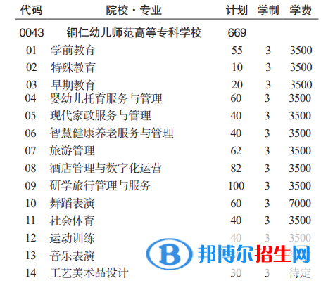 铜仁幼儿师范高等专科学校分类考试招生2023年学费一览表