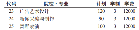 贵州城市职业学院分类考试招生2023年学费一览表