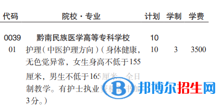黔南民族医学高等专科学校分类考试招生2023年学费一览表
