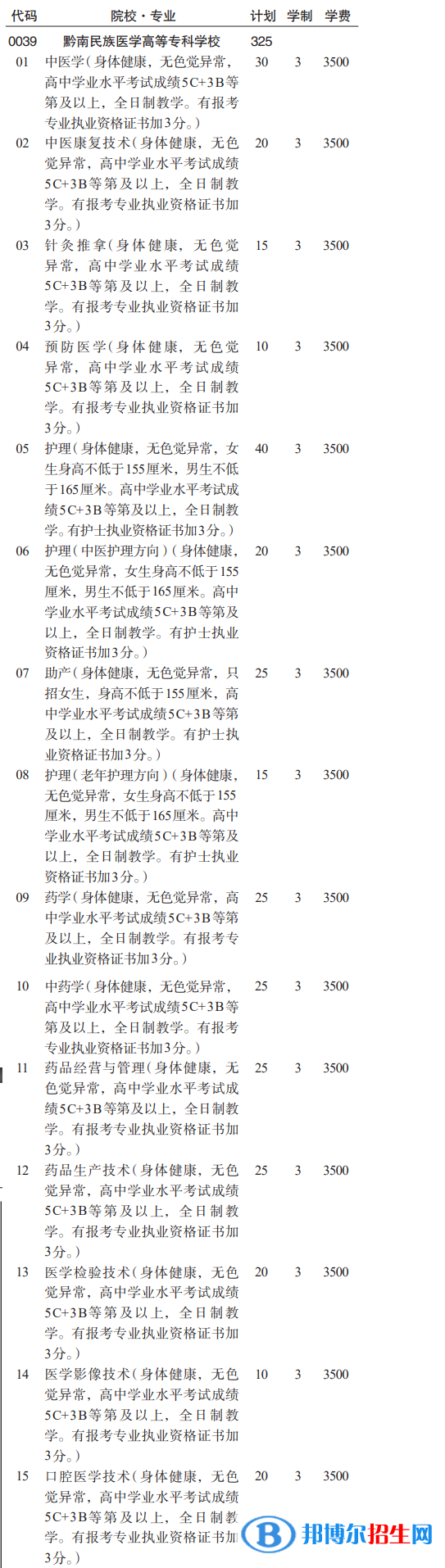 黔南民族医学高等专科学校分类考试招生2023年学费一览表