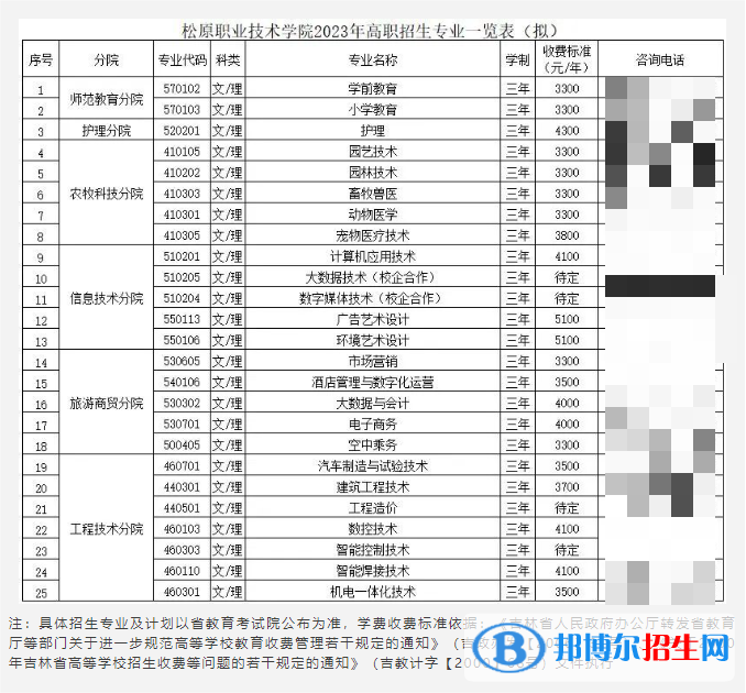 松原职业技术学院高职单招2023年学费一览表