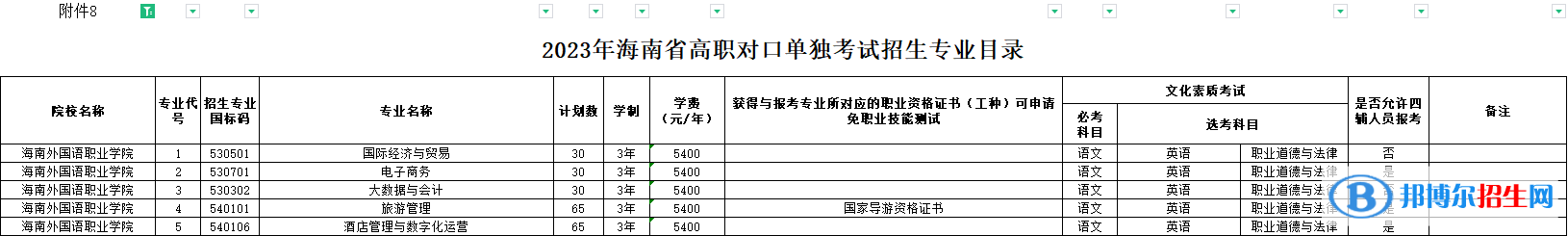 海南外国语职业学院高职对口单独招生2023年学费一览表