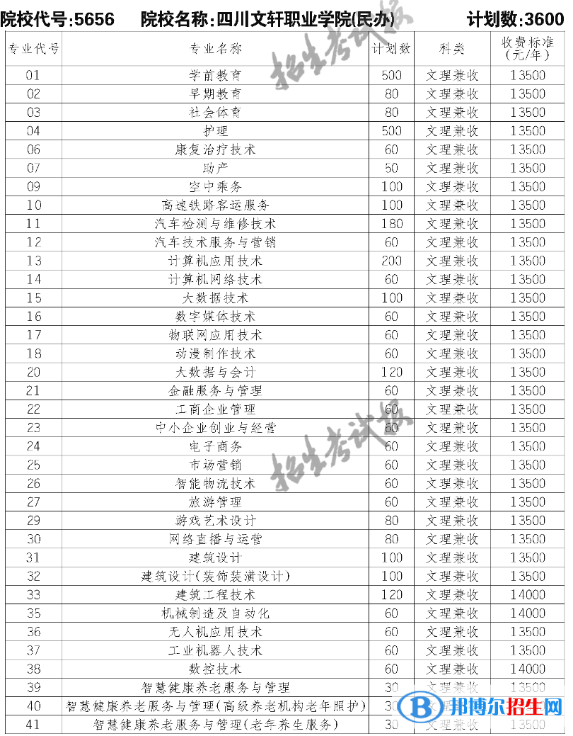 四川文轩职业学院单招2023年学费一览表