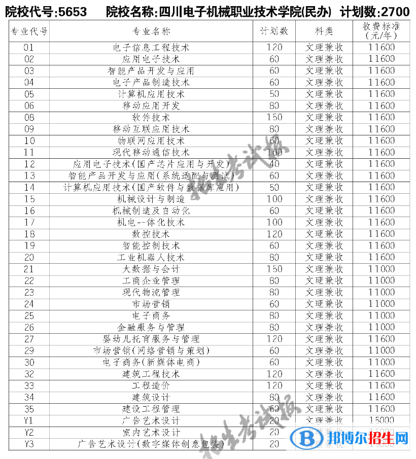 四川电子机械职业技术学院单招2023年学费一览表