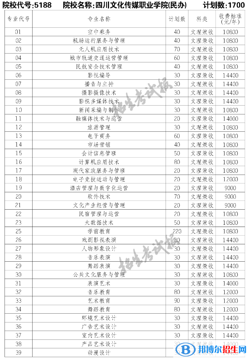 四川文化传媒职业学院单招2023年学费一览表