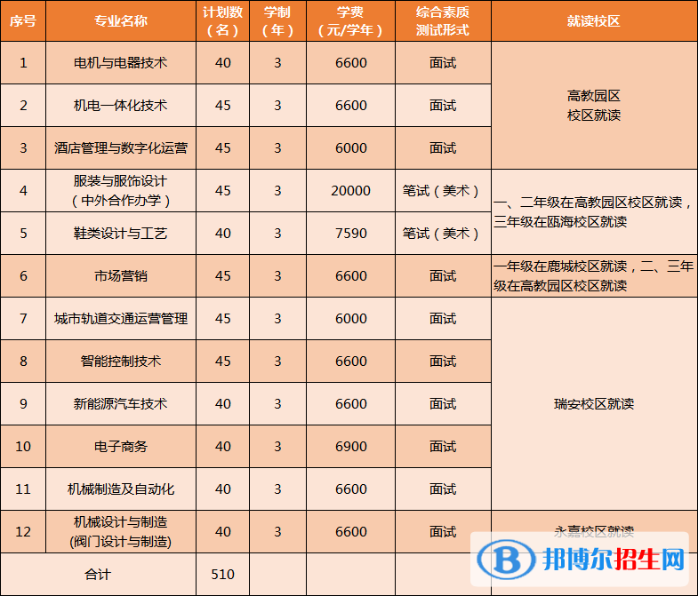 温州职业技术学院高职提前招生2023年学费一览表