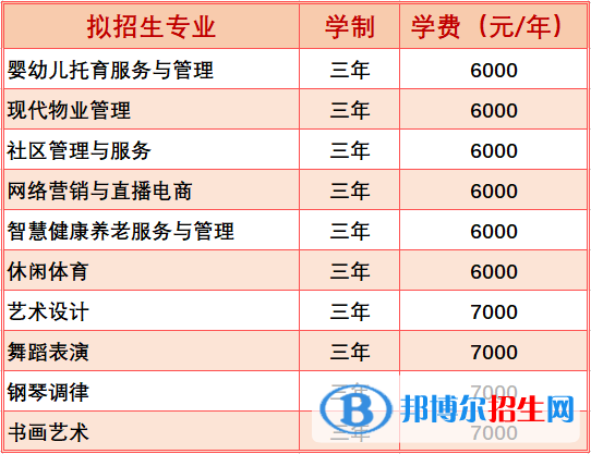 黑龙江幼儿师范高等专科学校单招2023年学费一览表