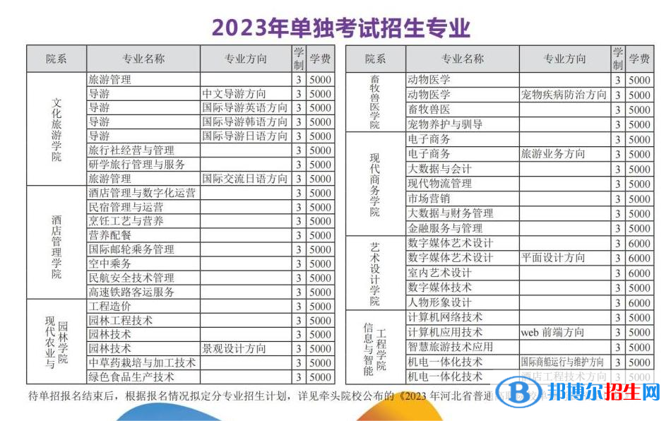 河北旅游职业学院单招2023年学费一览表