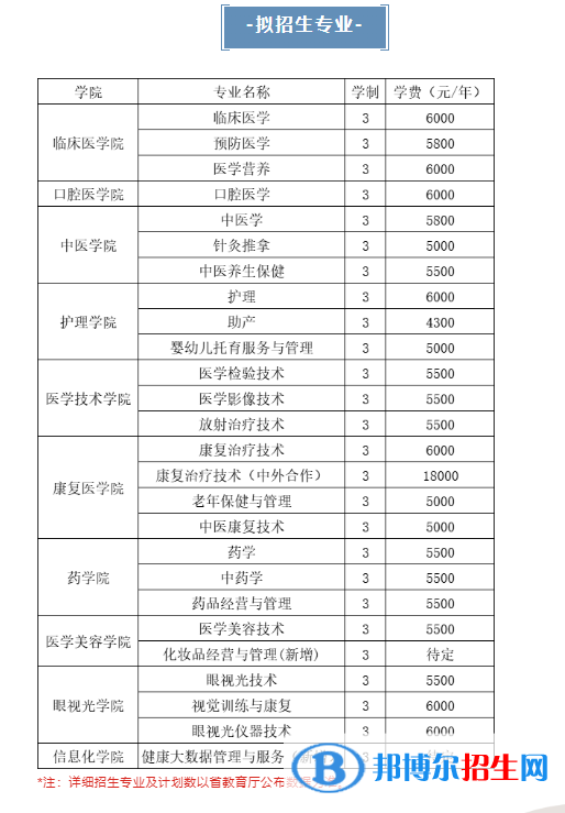 白城医学高等专科学校高职单招2023年学费一览表