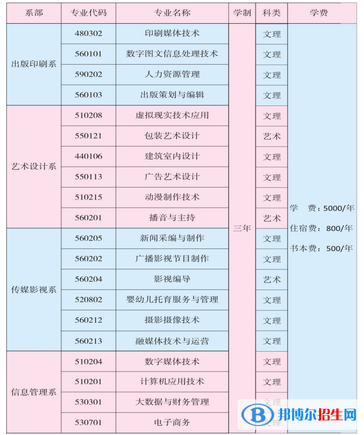 江西传媒职业学院单招2023年学费一览表