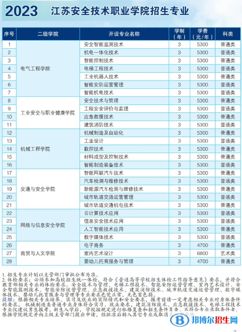 江苏安全技术职业学院提前招生专业及学费一览表