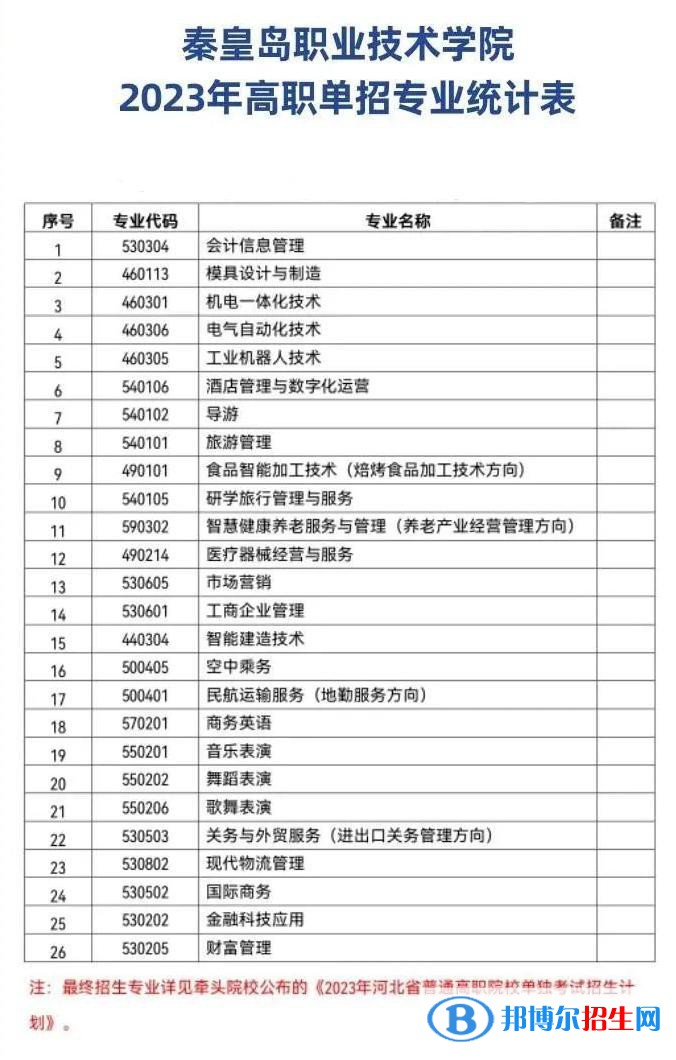 秦皇岛职业技术学院单招2023年学费汇总