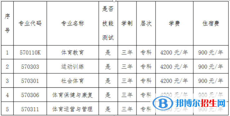 宁夏体育职业学院分类考试招生2023年学费一览表