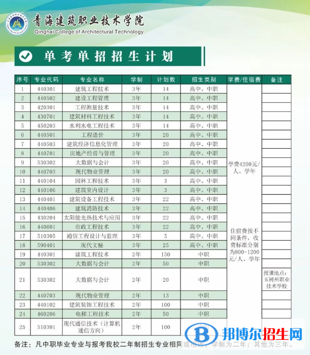 青海建筑职业技术学院单招2023年学费一览表