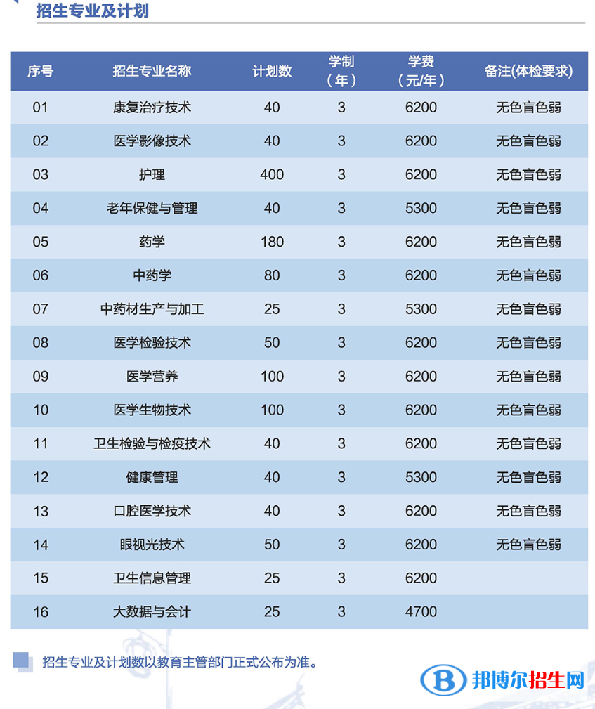 2023苏州卫生职业技术学院提前招生学费一览表