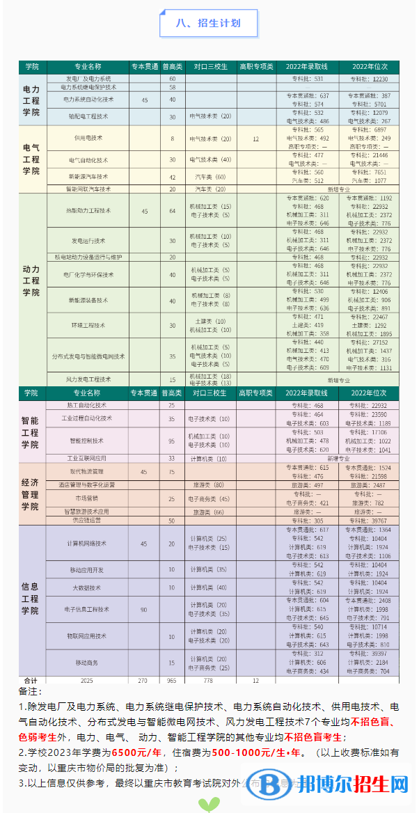 2023重庆电力高等专科学校高职分类考试招生学费一览表