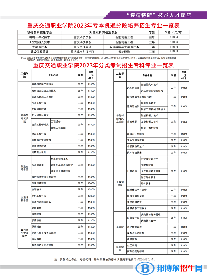 2023重庆交通职业学院高职分类考试招生学费一览表