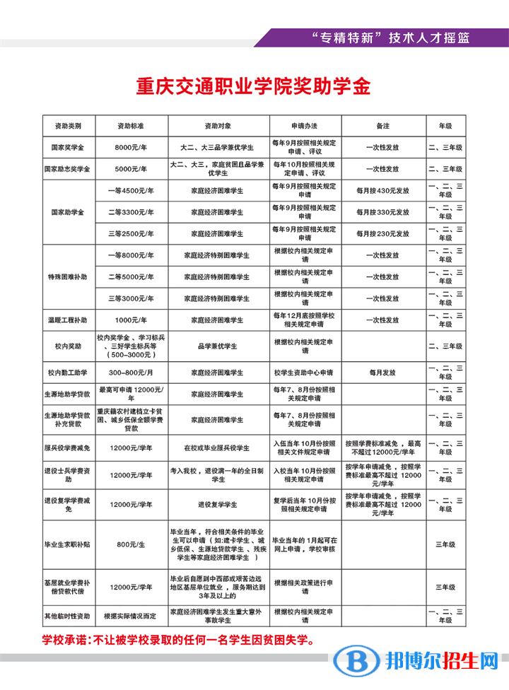 2023重庆交通职业学院高职分类考试招生学费一览表