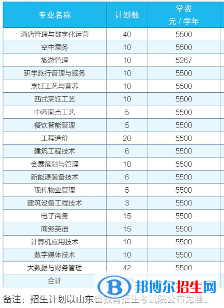 2023青岛酒店管理职业技术学院高职单独招生和综合评价招生学费一览表