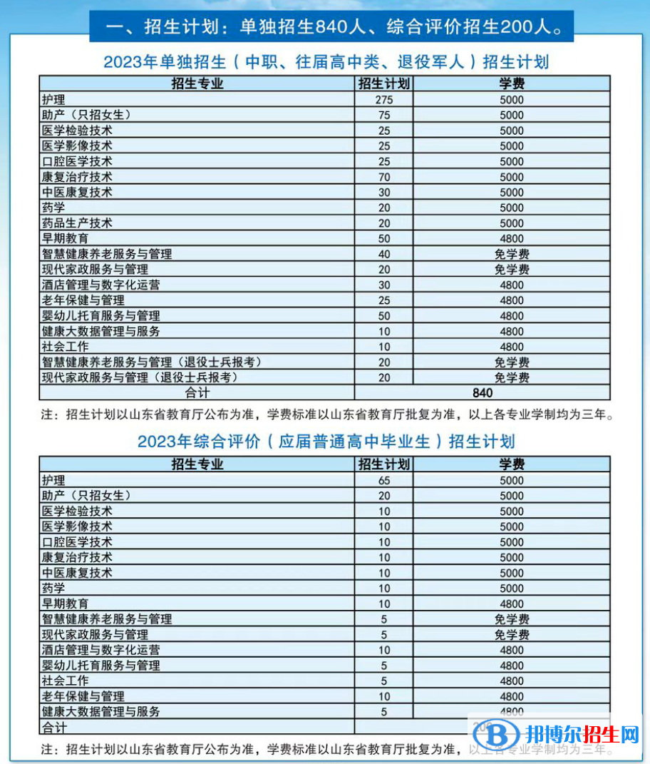 2023菏泽家政职业学院高职单独招生和综合评价招生学费一览表