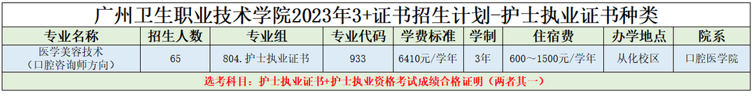 2023广州卫生职业技术学院春季高考招生学费汇总